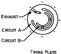 Timing Plate